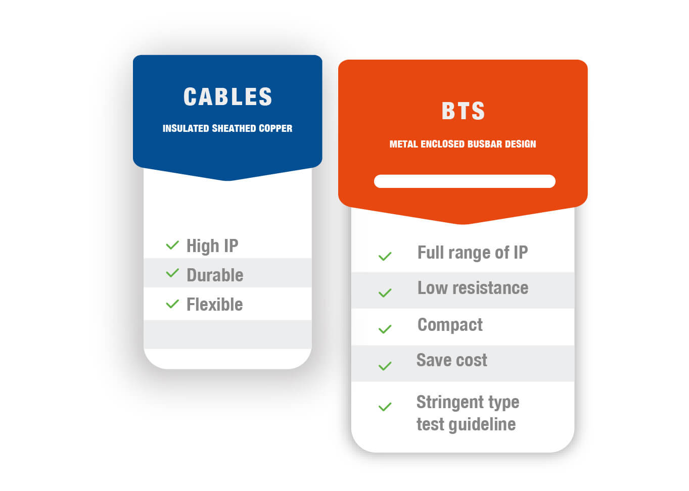 BTS vs Cable