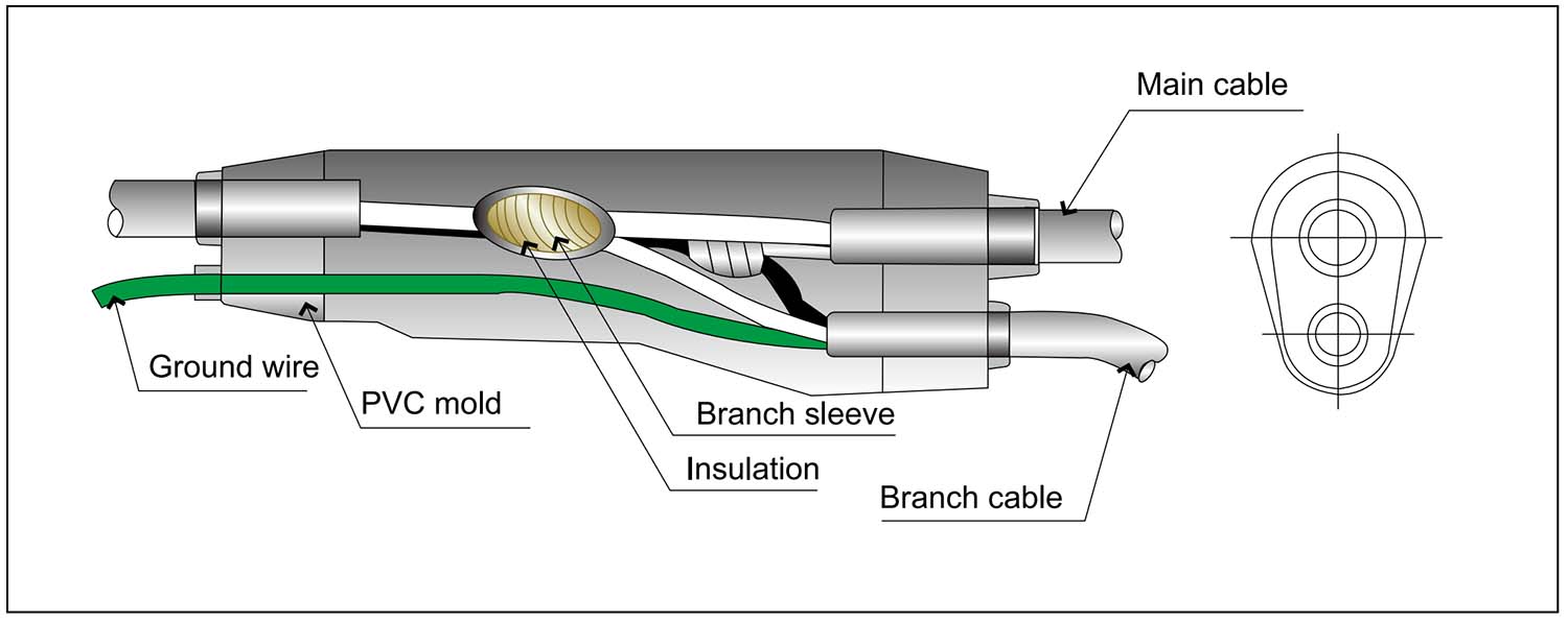 Single Core Prefabricated cable